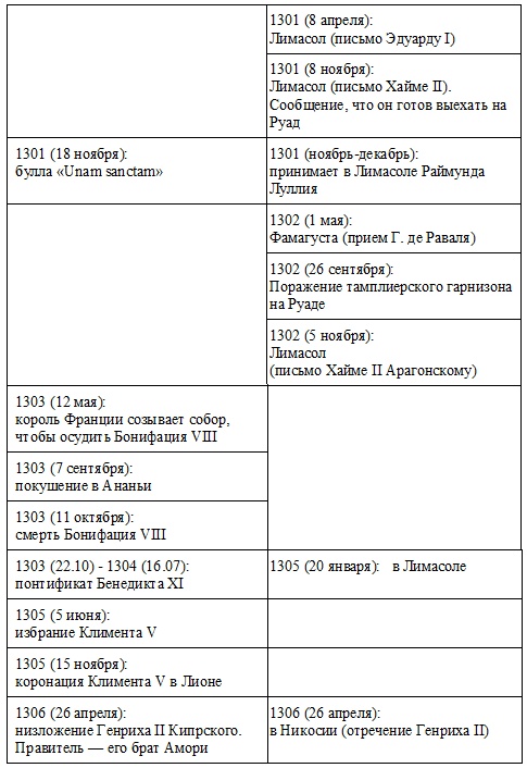 Иллюстрация к книге — Жак де Моле. Великий магистр ордена тамплиеров [doc2fb_image_03000013.jpg]