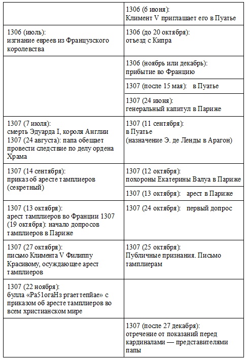 Иллюстрация к книге — Жак де Моле. Великий магистр ордена тамплиеров [doc2fb_image_03000014.jpg]