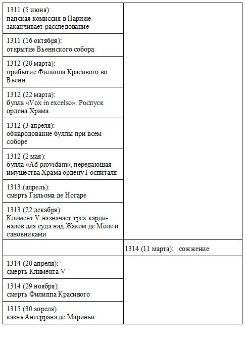 Иллюстрация к книге — Жак де Моле. Великий магистр ордена тамплиеров [doc2fb_image_03000016.jpg]