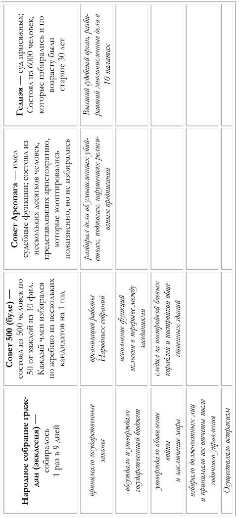 Иллюстрация к книге — История Европы с древнейших времён до конца XV века [img7c97c83b03284e98becca014af2d686a.jpg]