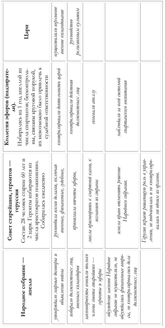 Иллюстрация к книге — История Европы с древнейших времён до конца XV века [imgab97bf5c73f346c48ae44c2dc0fa9a38.jpg]