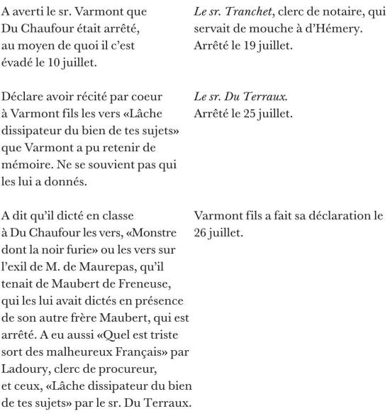 Иллюстрация к книге — Поэзия и полиция. Сеть коммуникаций в Париже XVIII века [i_014.jpg]