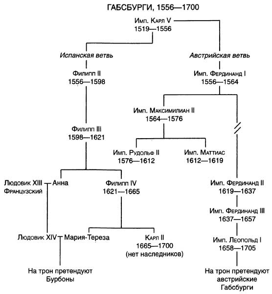 Иллюстрация к книге — Эпоха религиозных войн [n_02.jpg]