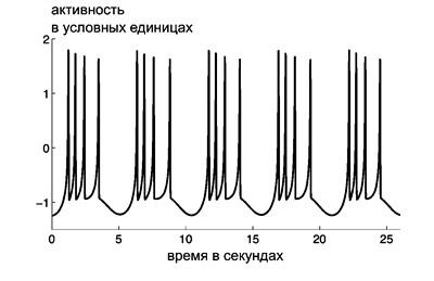 Иллюстрация к книге — Либидо с кукушкой. Психоанализ для избранных [i_002.jpg]