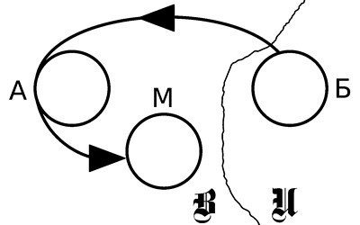 Иллюстрация к книге — Либидо с кукушкой. Психоанализ для избранных [i_017.jpg]