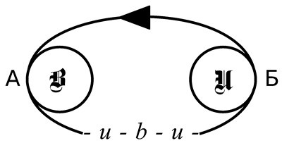 Иллюстрация к книге — Либидо с кукушкой. Психоанализ для избранных [i_023.jpg]