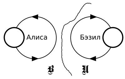 Иллюстрация к книге — Либидо с кукушкой. Психоанализ для избранных [i_028.jpg]