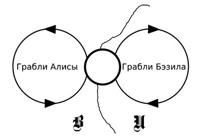 Иллюстрация к книге — Либидо с кукушкой. Психоанализ для избранных [i_029.jpg]