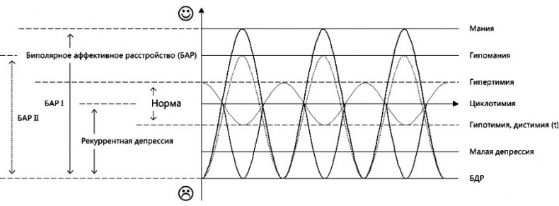 Иллюстрация к книге — Либидо с кукушкой. Психоанализ для избранных [i_035.jpg]