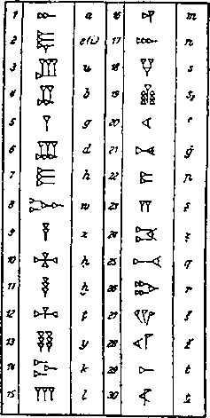 Иллюстрация к книге — В поисках Библии. Тайны древних манускриптов [i_019.jpg]