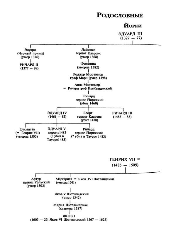 Иллюстрация к книге — История Англии для юных [i_053.jpg]