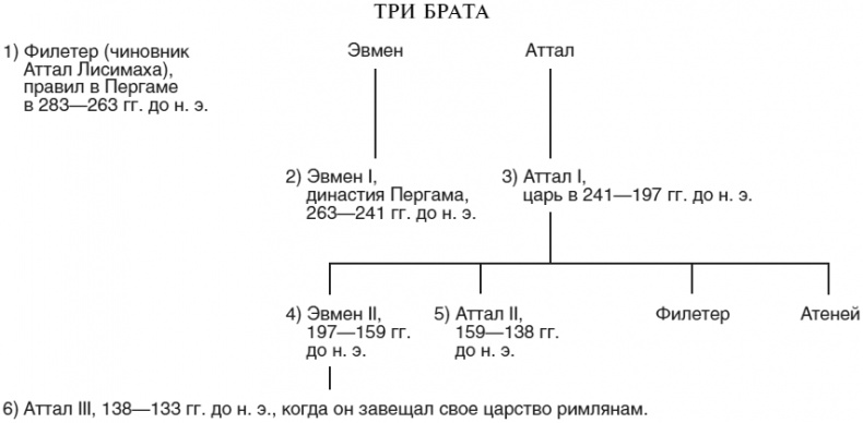 Иллюстрация к книге — Империя Александра Великого [i_038.jpg]