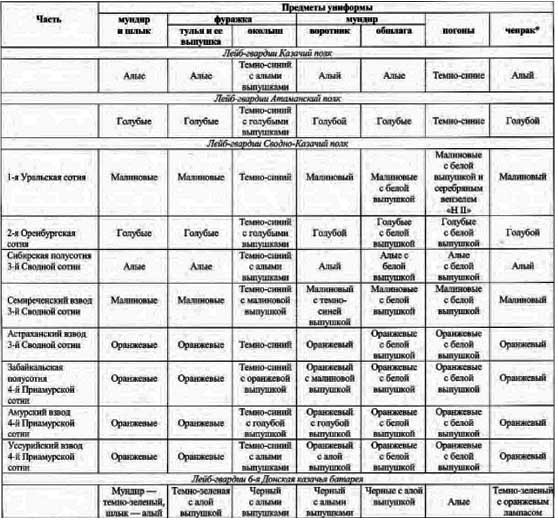 Иллюстрация к книге — Первая мировая война 1914-1918. Кавалерия Российской Императорской Гвардии. Униформа. Вооружение. Организация [i_034.jpg]