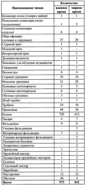 Иллюстрация к книге — Первая мировая война 1914-1918. Кавалерия Российской Императорской Гвардии. Униформа. Вооружение. Организация [i_039.jpg]