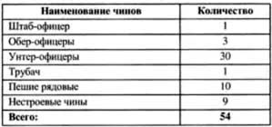 Иллюстрация к книге — Первая мировая война 1914-1918. Кавалерия Российской Императорской Гвардии. Униформа. Вооружение. Организация [i_041.jpg]