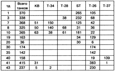 Иллюстрация к книге — Танковый меч страны Советов [i_108.jpg]