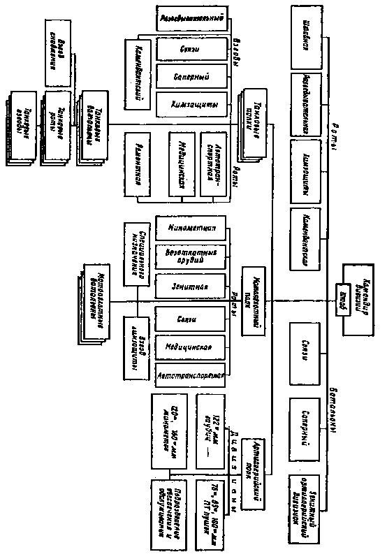 Иллюстрация к книге — Танковый меч страны Советов [i_109.jpg]
