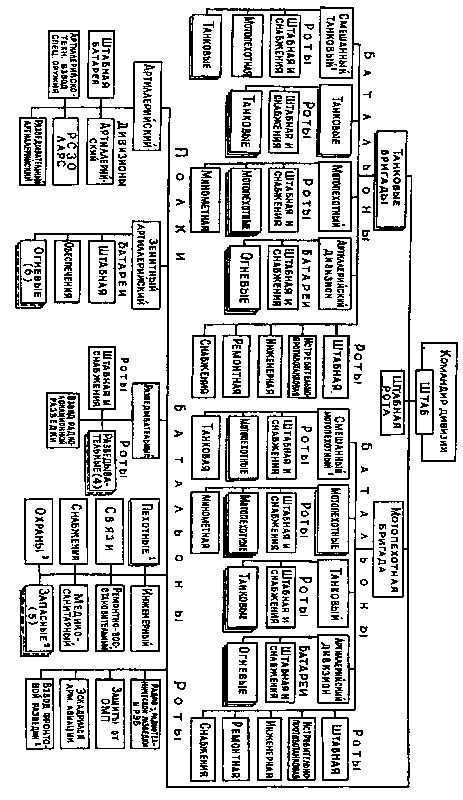 Иллюстрация к книге — Танковый меч страны Советов [i_110.jpg]