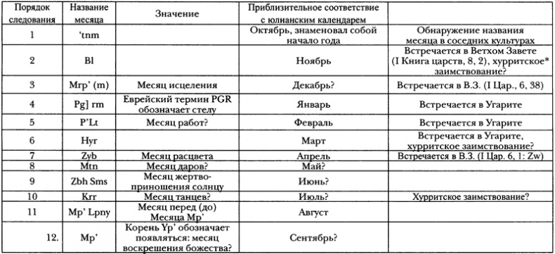 Иллюстрация к книге — Карфаген и Пунический мир [i_055.jpg]