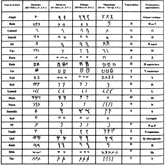 Иллюстрация к книге — Карфаген и Пунический мир [i_073.jpg]