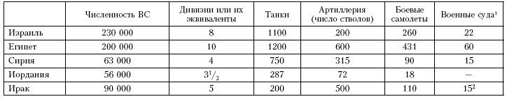 Иллюстрация к книге — Война. Полная энциклопедия. Все битвы, сражения и военные кампании мировой истории с 4-го тысячелетия до нашей эры до конца XX века [i_255.jpg]