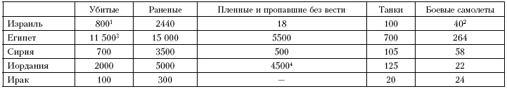 Иллюстрация к книге — Война. Полная энциклопедия. Все битвы, сражения и военные кампании мировой истории с 4-го тысячелетия до нашей эры до конца XX века [i_256.jpg]
