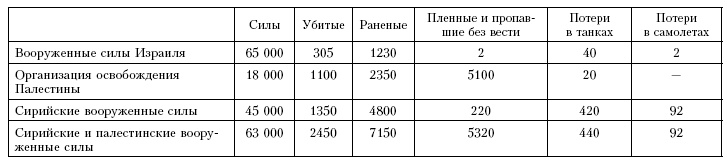 Иллюстрация к книге — Война. Полная энциклопедия. Все битвы, сражения и военные кампании мировой истории с 4-го тысячелетия до нашей эры до конца XX века [i_262.jpg]