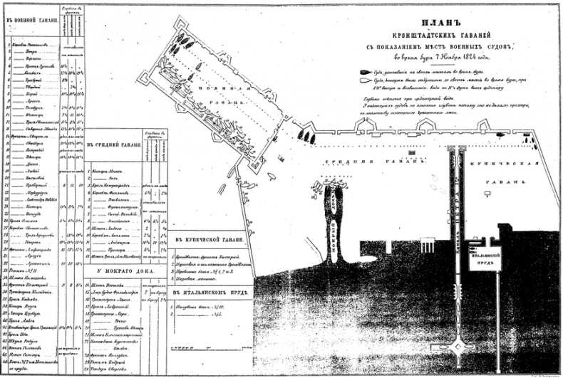 Иллюстрация к книге — Жан Батист де Траверсе министр флота Российского [i_004.jpg]
