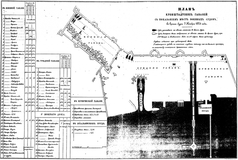 Иллюстрация к книге — Жан Батист де Траверсе министр флота Российского [i_043.jpg]