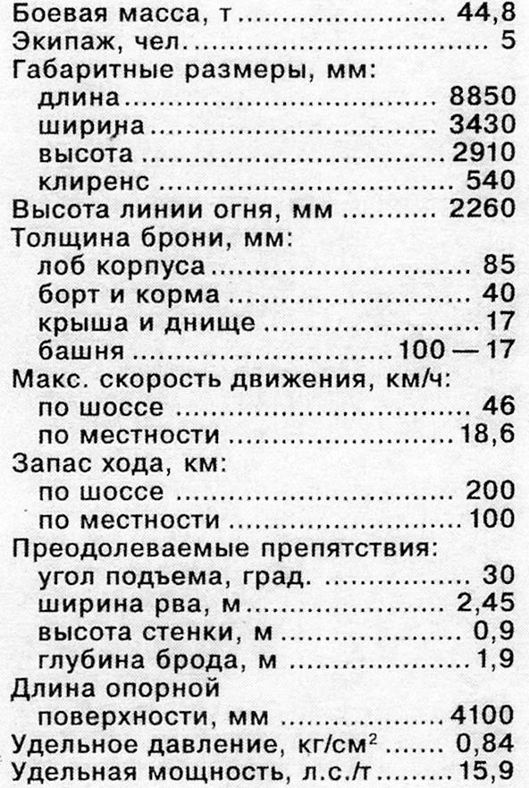 Иллюстрация к книге — Тяжёлый танк «Пантера» [i_043.jpg]
