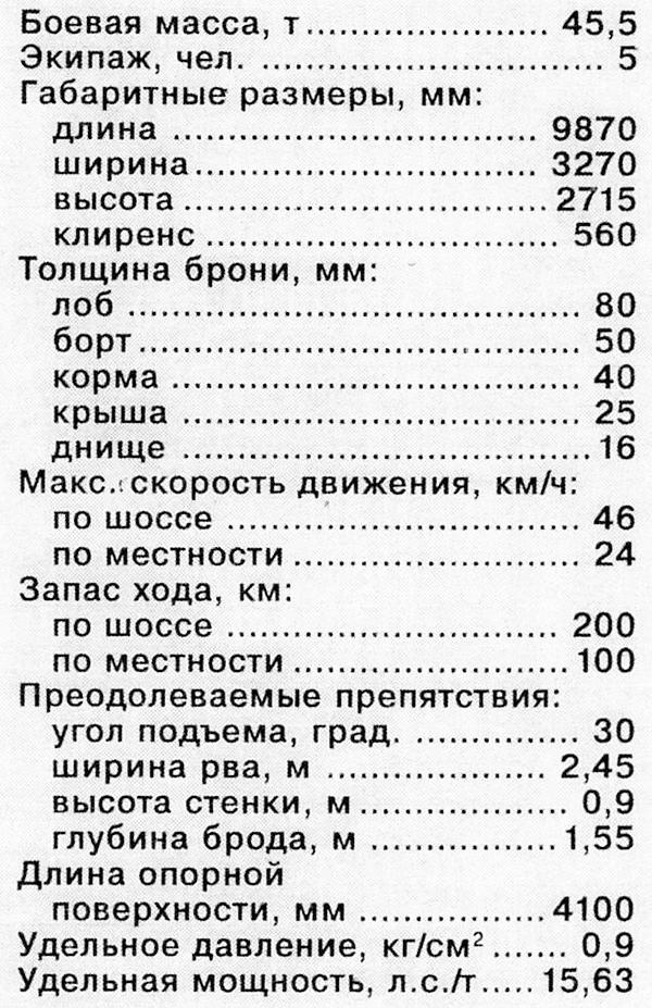 Иллюстрация к книге — Тяжёлый танк «Пантера» [i_069.jpg]