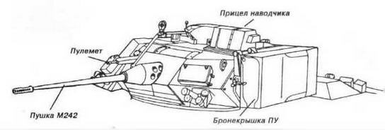 Иллюстрация к книге — Боевые машины пехоты НАТО [img_27.jpg]