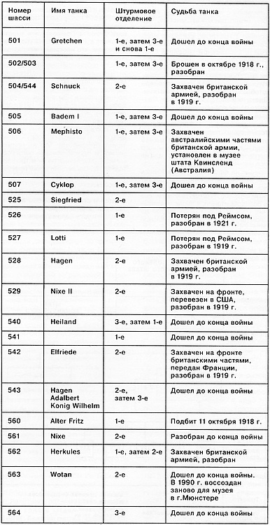 Иллюстрация к книге — Танки Кайзера [i_029.jpg]