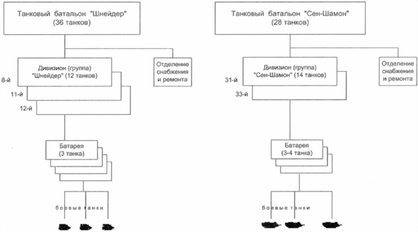 Иллюстрация к книге — Танки Первой Мировой [i_108.jpg]