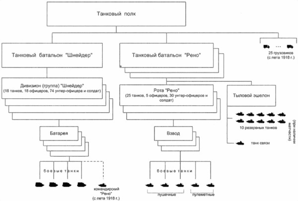 Иллюстрация к книге — Танки Первой Мировой [i_109.jpg]