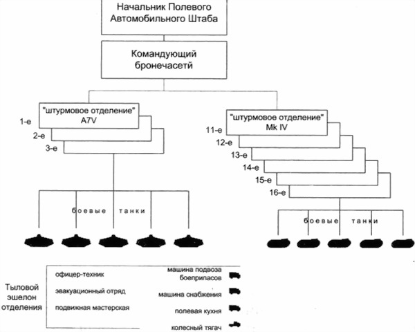 Иллюстрация к книге — Танки Первой Мировой [i_134.jpg]