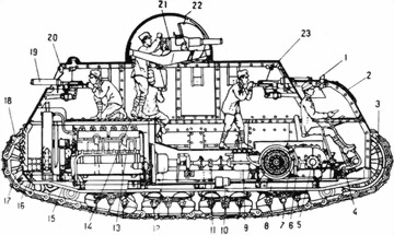 Иллюстрация к книге — Танки Первой Мировой [i_200.jpg]