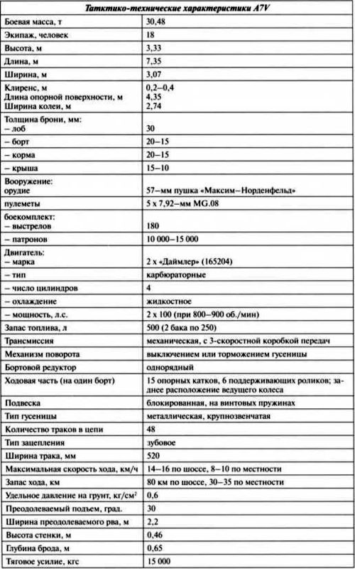 Иллюстрация к книге — Первые германские танки. &quot;Тевтонский ответ&quot; [i_038.jpg]