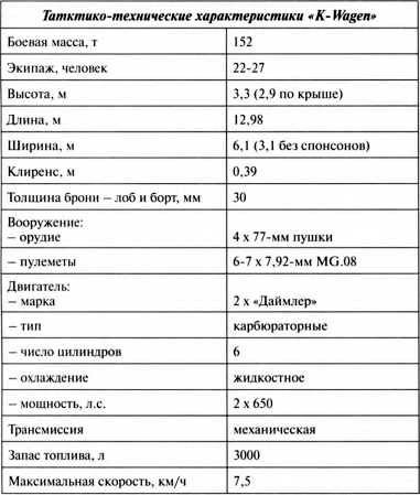 Иллюстрация к книге — Первые германские танки. &quot;Тевтонский ответ&quot; [i_069.jpg]