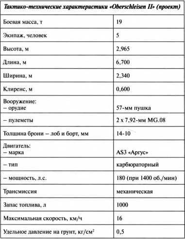 Иллюстрация к книге — Первые германские танки. &quot;Тевтонский ответ&quot; [i_073.jpg]