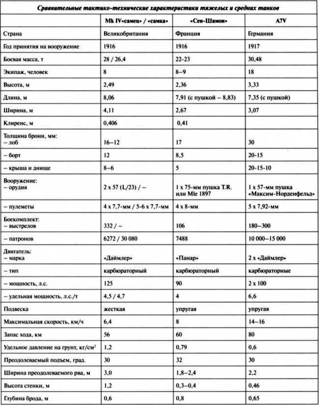 Иллюстрация к книге — Первые германские танки. &quot;Тевтонский ответ&quot; [i_075.jpg]