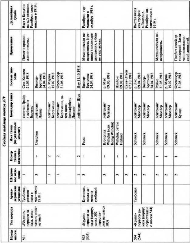 Иллюстрация к книге — Первые германские танки. &quot;Тевтонский ответ&quot; [i_129.jpg]