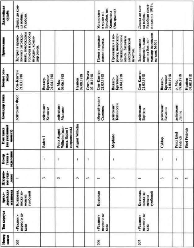 Иллюстрация к книге — Первые германские танки. &quot;Тевтонский ответ&quot; [i_130.jpg]