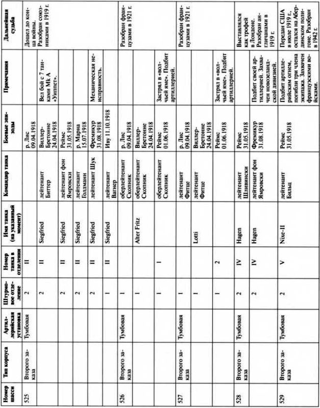 Иллюстрация к книге — Первые германские танки. &quot;Тевтонский ответ&quot; [i_131.jpg]