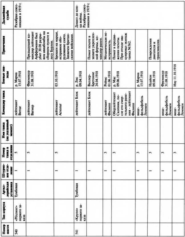 Иллюстрация к книге — Первые германские танки. &quot;Тевтонский ответ&quot; [i_132.jpg]