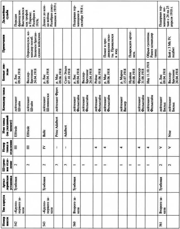 Иллюстрация к книге — Первые германские танки. &quot;Тевтонский ответ&quot; [i_133.jpg]