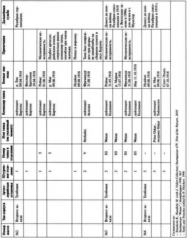 Иллюстрация к книге — Первые германские танки. &quot;Тевтонский ответ&quot; [i_134.jpg]