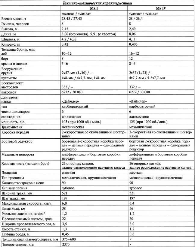 Иллюстрация к книге — Самые первые танки &quot;Дьявол идет!&quot; [i_022.jpg]