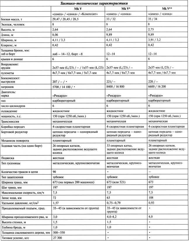 Иллюстрация к книге — Самые первые танки &quot;Дьявол идет!&quot; [i_045.jpg]