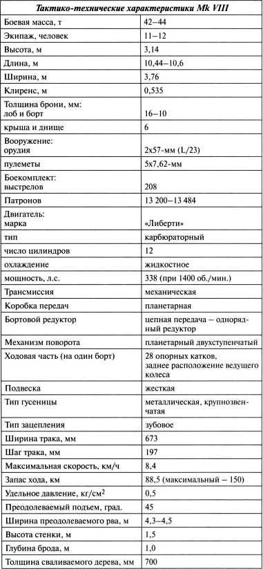 Иллюстрация к книге — Самые первые танки &quot;Дьявол идет!&quot; [i_053.jpg]